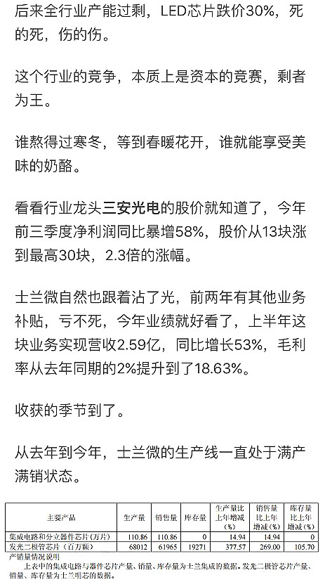 士兰微,MEMS传感器