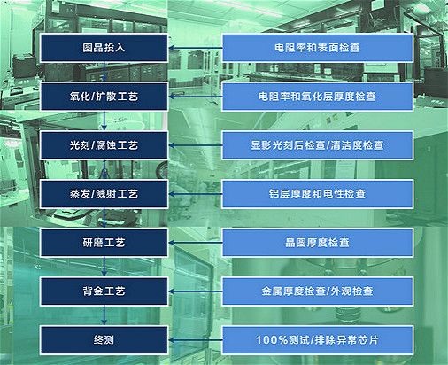 适配逆变器前级MOS管