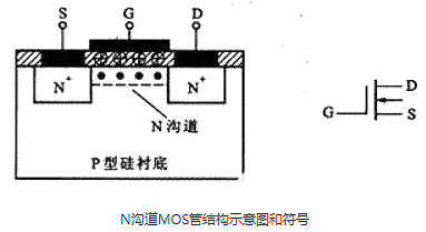 可控硅与场效应管的区别