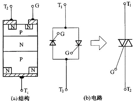 可控硅与场效应管的区别