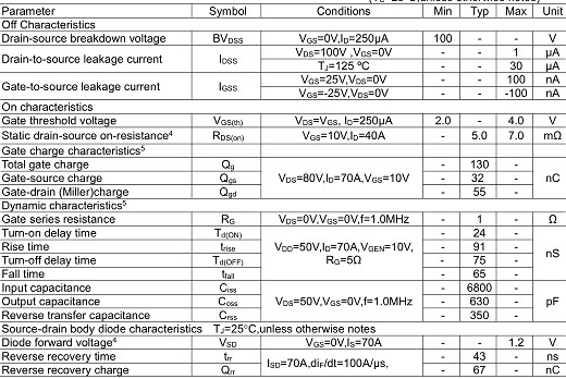 5G通讯基站保护板专用MOS管,2910,130A/100V