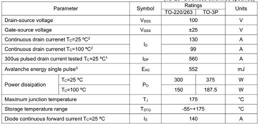 5G通讯基站保护板专用MOS管,2910,130A/100V