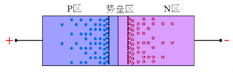 二极管反向恢复过程