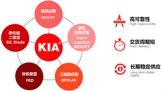 5G通讯基站保护板专用MOS管,KNX2710A,160A/100V