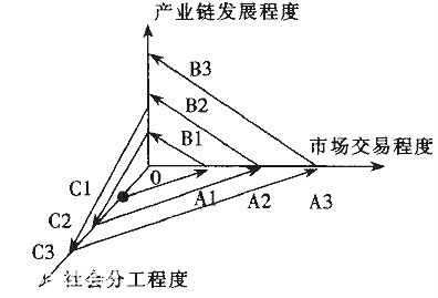 产业互联网