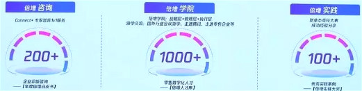 产业互联网