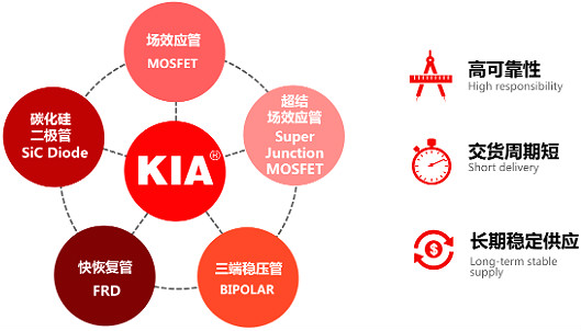 功率mos器件厂家