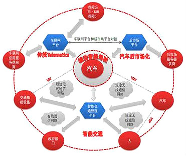 产业互联网有哪些