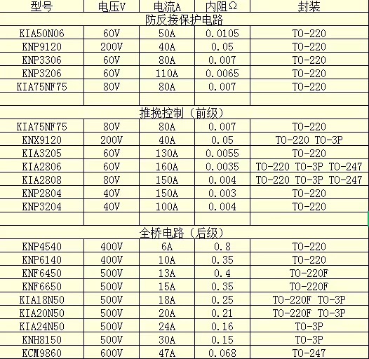 MOS管,电动交通工具,逆变器