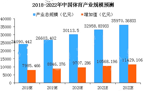 中国体育产业现状