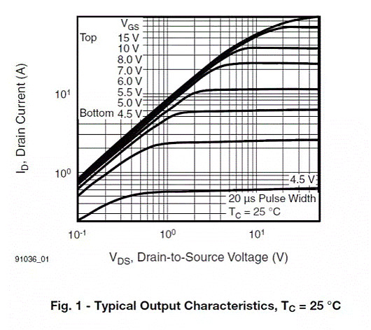 MOSFET,MOSFET驱动技术