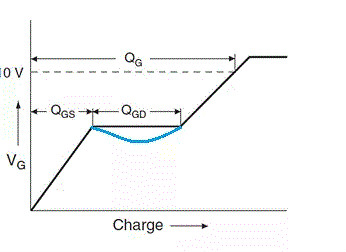 MOSFET,MOSFET驱动技术