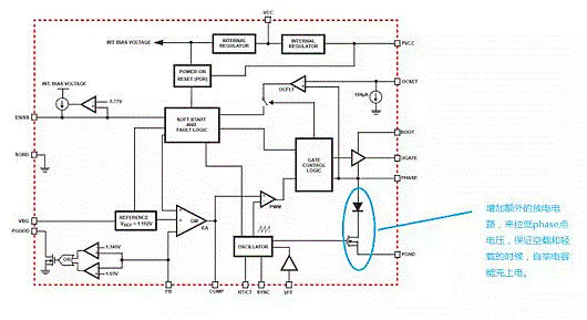 MOSFET,MOSFET驱动技术
