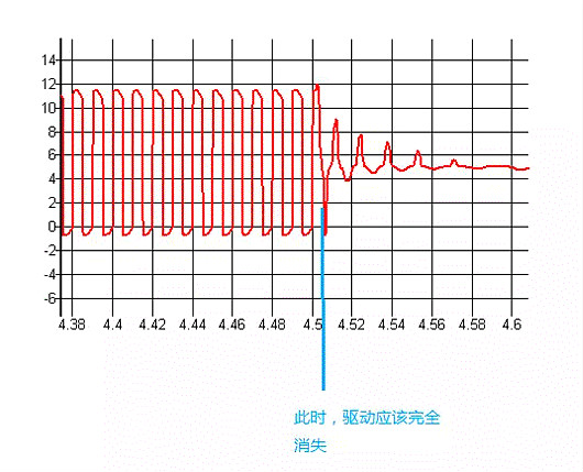 MOSFET,MOSFET驱动技术