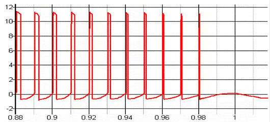 MOSFET,MOSFET驱动技术