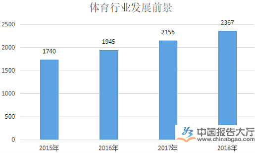 体育行业和产业