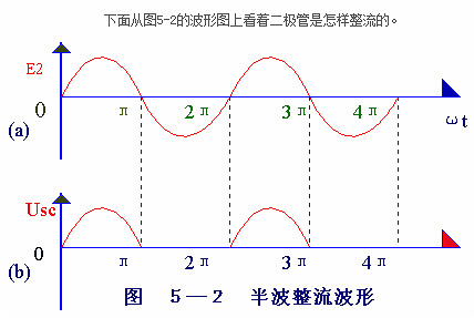 电子电路图，整流二极管的作用,整流电路