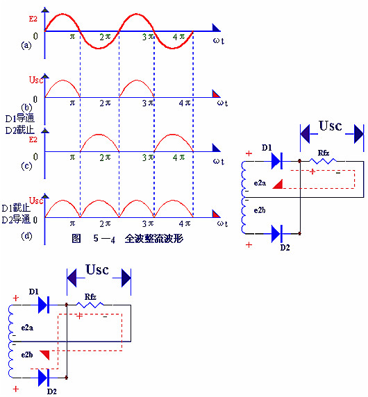 电子电路图，整流二极管的作用,整流电路