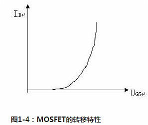 功率场效应管