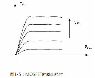 功率场效应管
