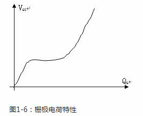 功率场效应管