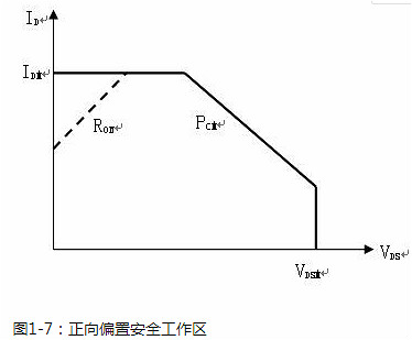 功率场效应管