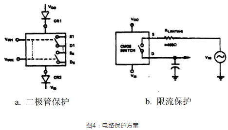 CMOS静电和过压问题