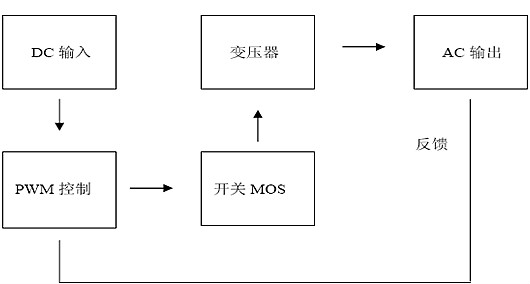 逆变器工作原理