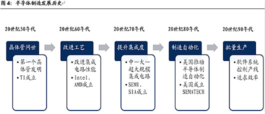 半导体,半导体制造难在哪里