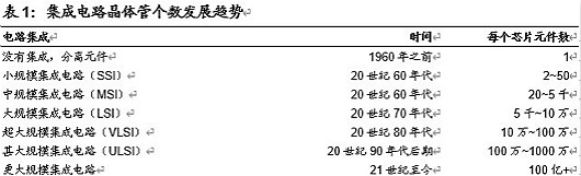 半导体,半导体制造难在哪里