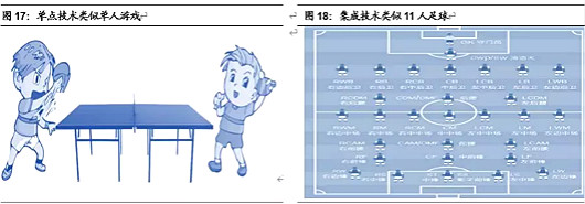 半导体,半导体制造难在哪里