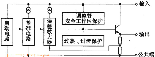 华强电子网 集成稳压器