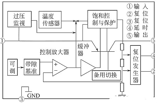 华强电子网 集成稳压器