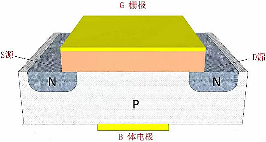 MOSFET,MOSFET与符号