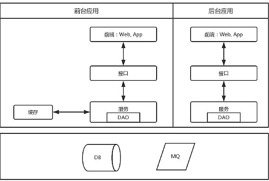 互联网 的应用