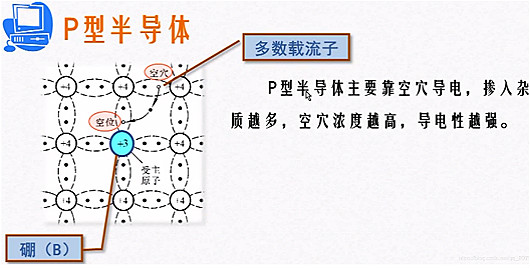 p型半导体