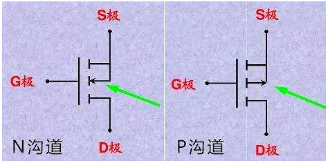 MOS管,MOS管应用