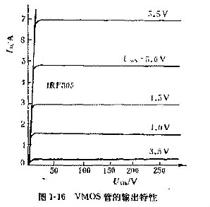 VMOS管,VMOS管检测
