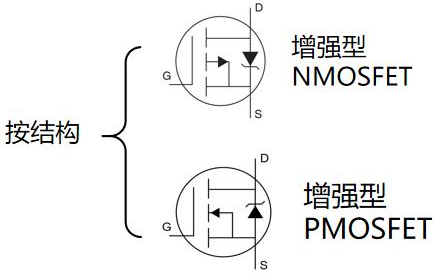 MOS管,场效应管,半导体