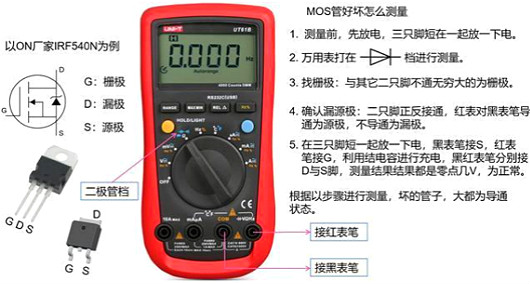 MOS管,场效应管,半导体