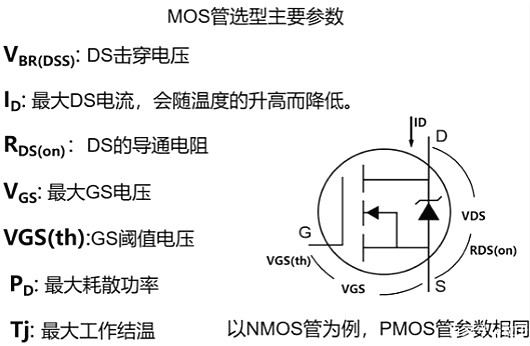 MOS管,场效应管,半导体