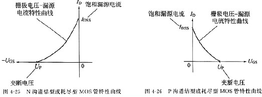 MOS管,怎样理解场效应管参数
