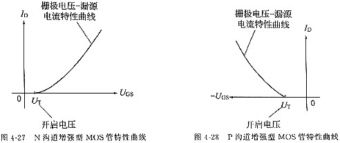 MOS管,怎样理解场效应管参数