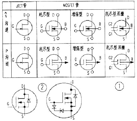 MOS管,漏极,源极
