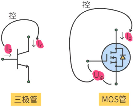 MOS管输出特性曲线