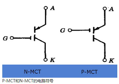 mos,晶闸管,mos管