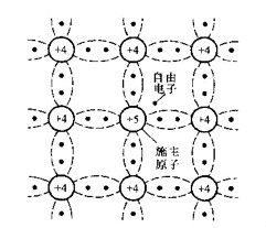 半导体,半导体如何区分