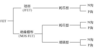 FET,场效应管