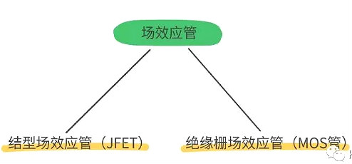 怎样区分场效应管与IGBT管