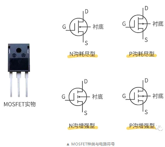 怎样区分场效应管与IGBT管
